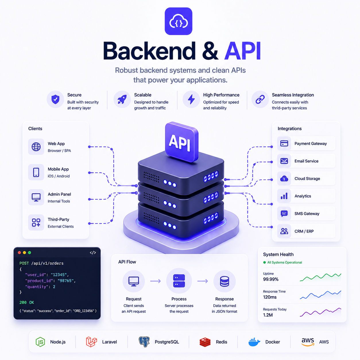 Backend & APIs
