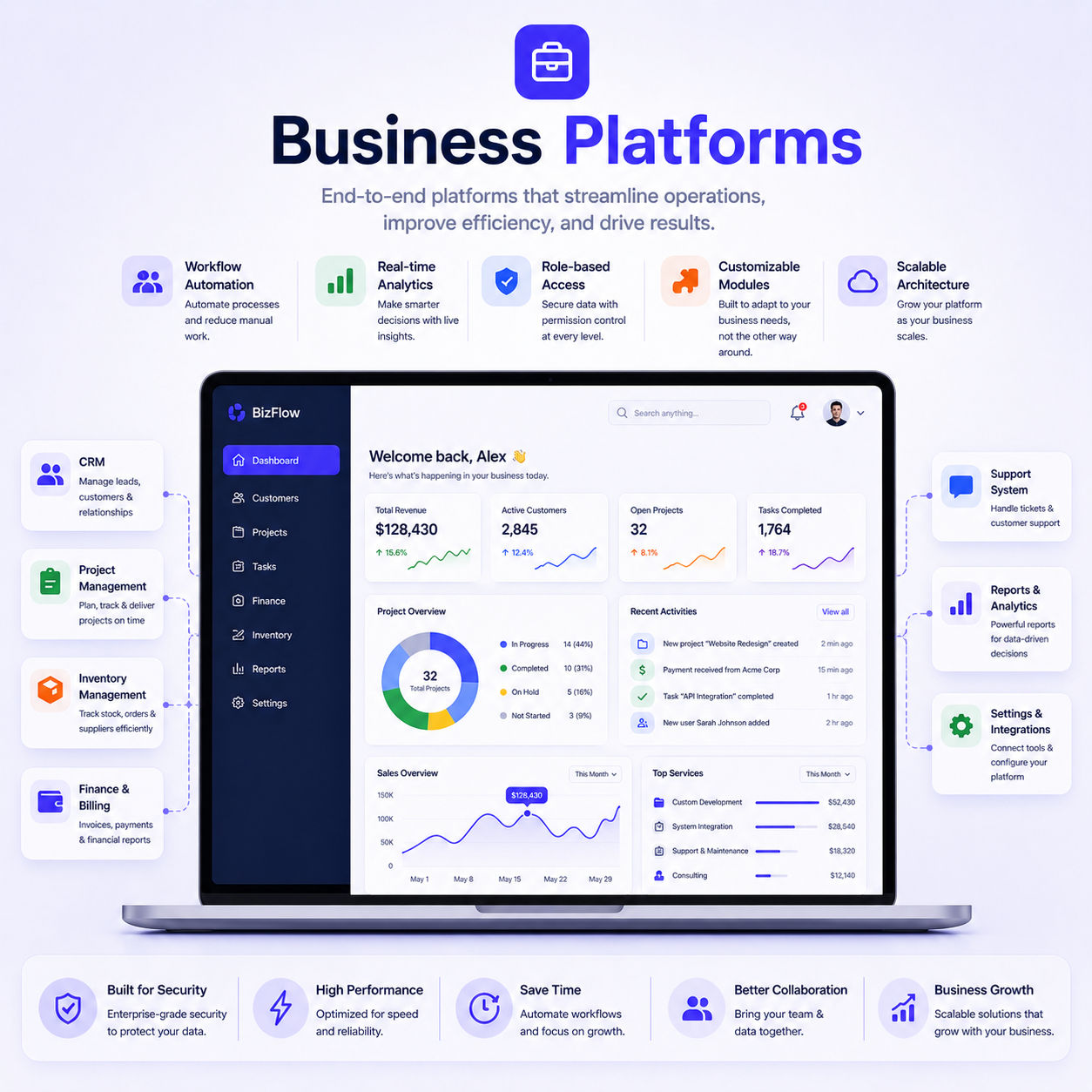 Business Platforms