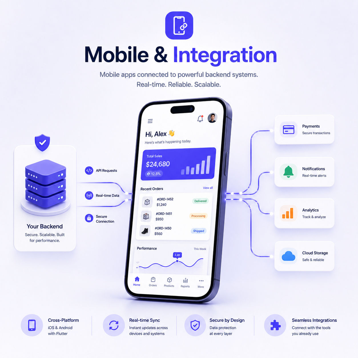 Mobile Applications