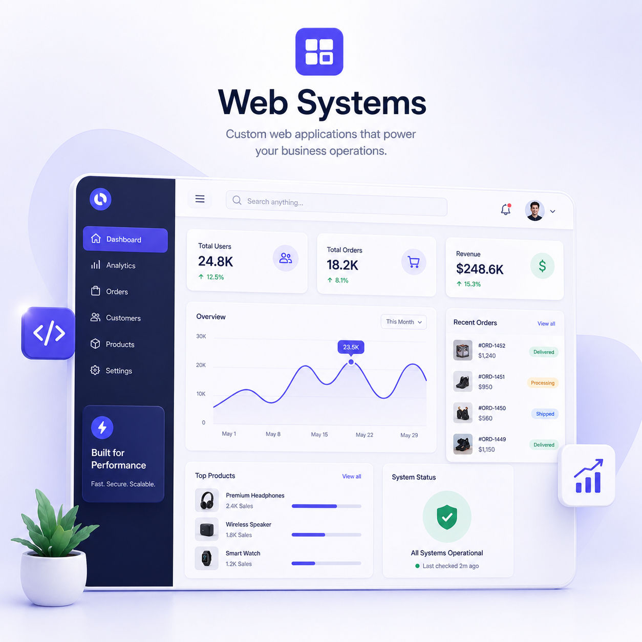 Web Applications