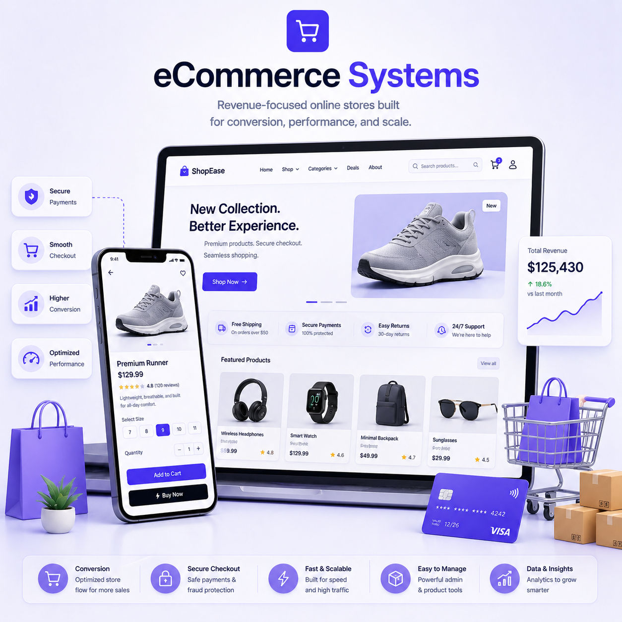eCommerce Systems