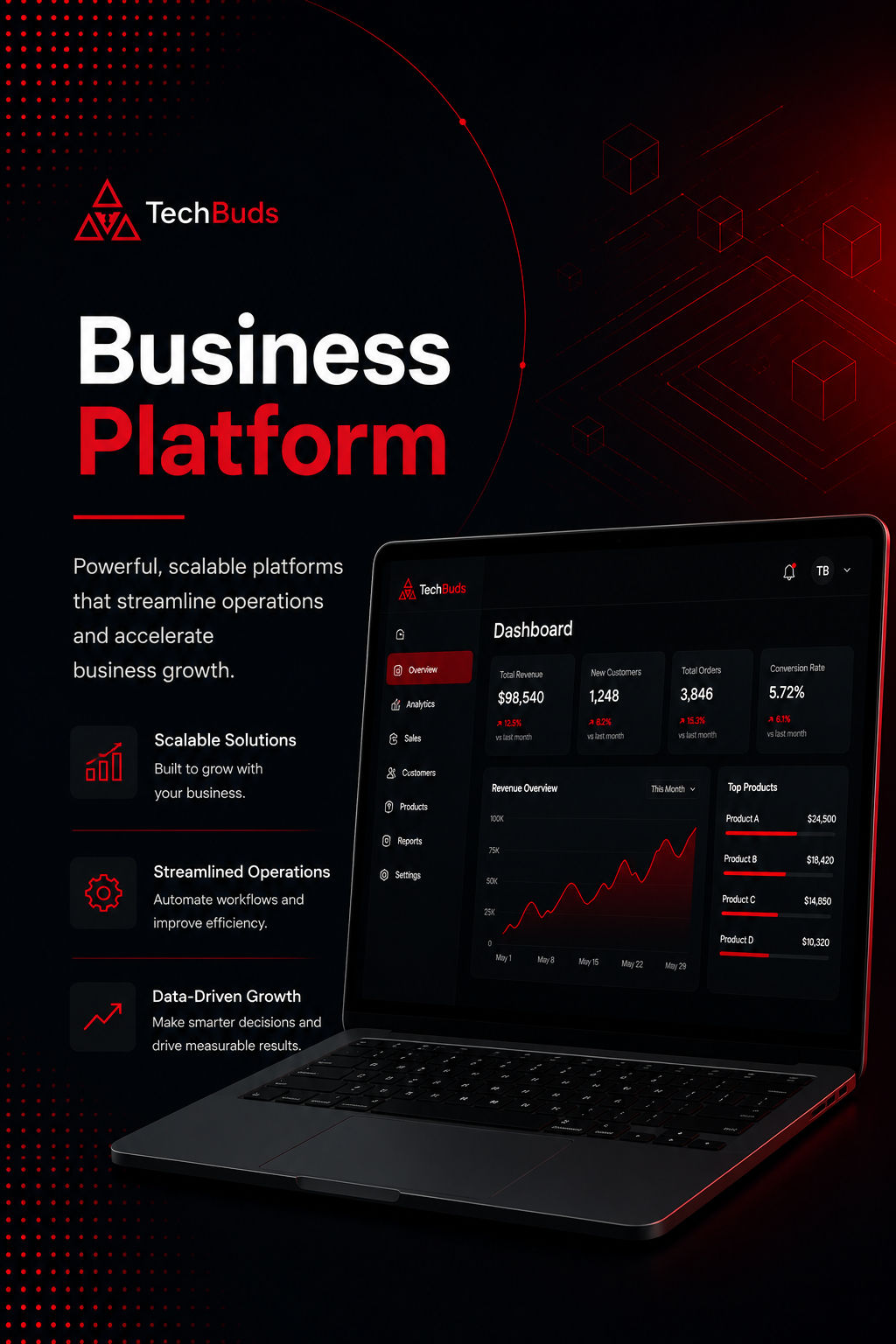 Business Platforms