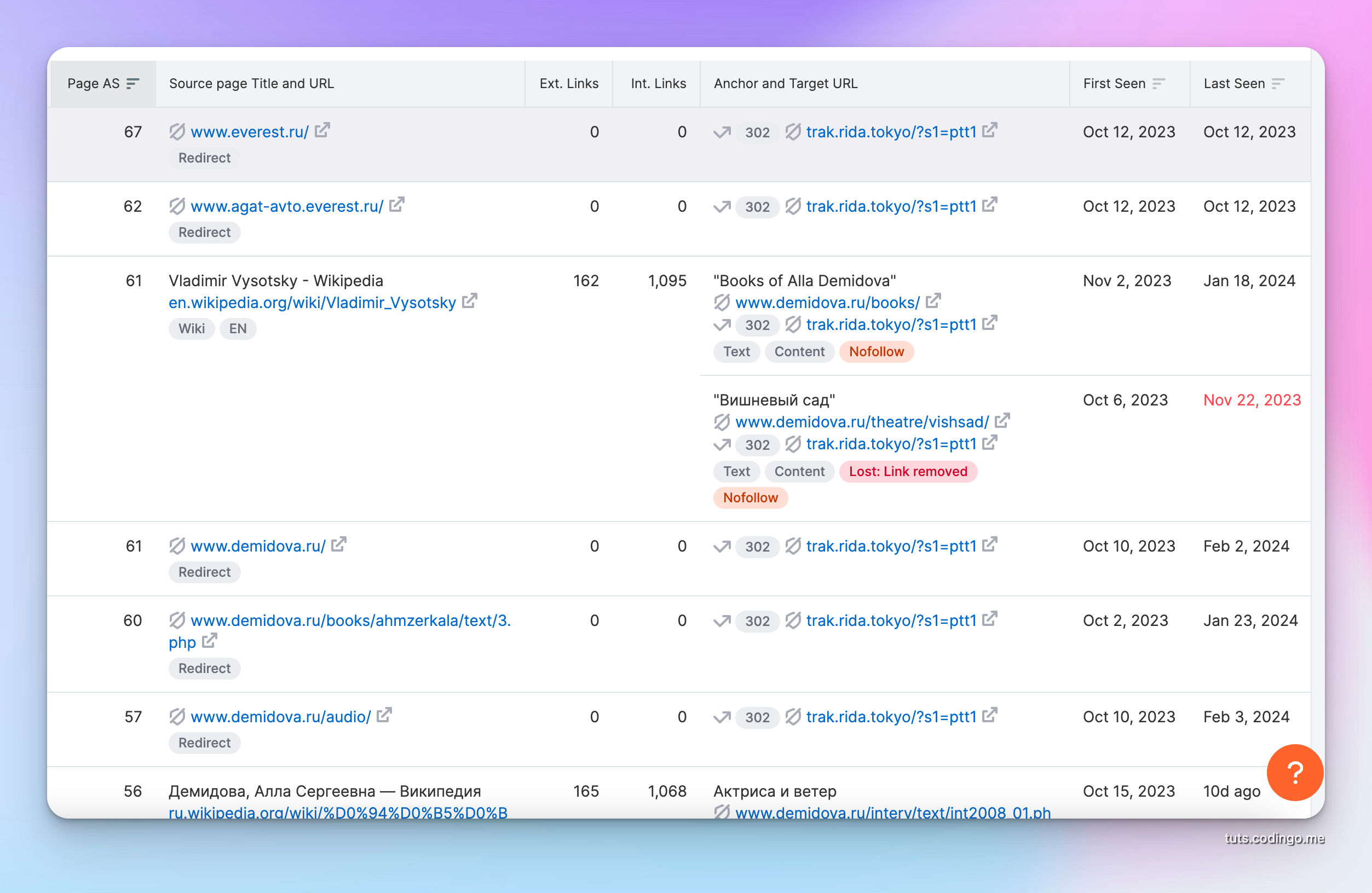 Backlinks on Google Analytics Referral Spam Domain