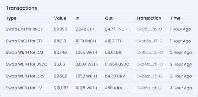 Swap history