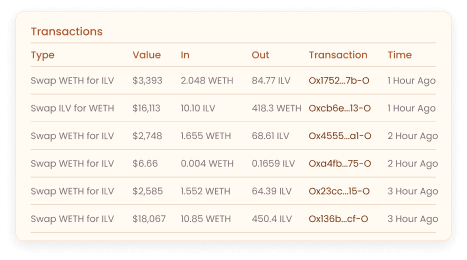 Transaction history