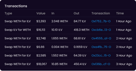 Transaction Speed