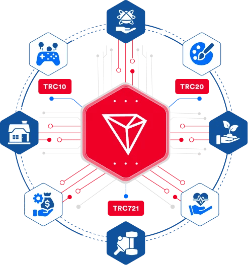 Tron Token Development Services