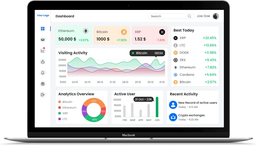 Paxful clone script dashboard overview