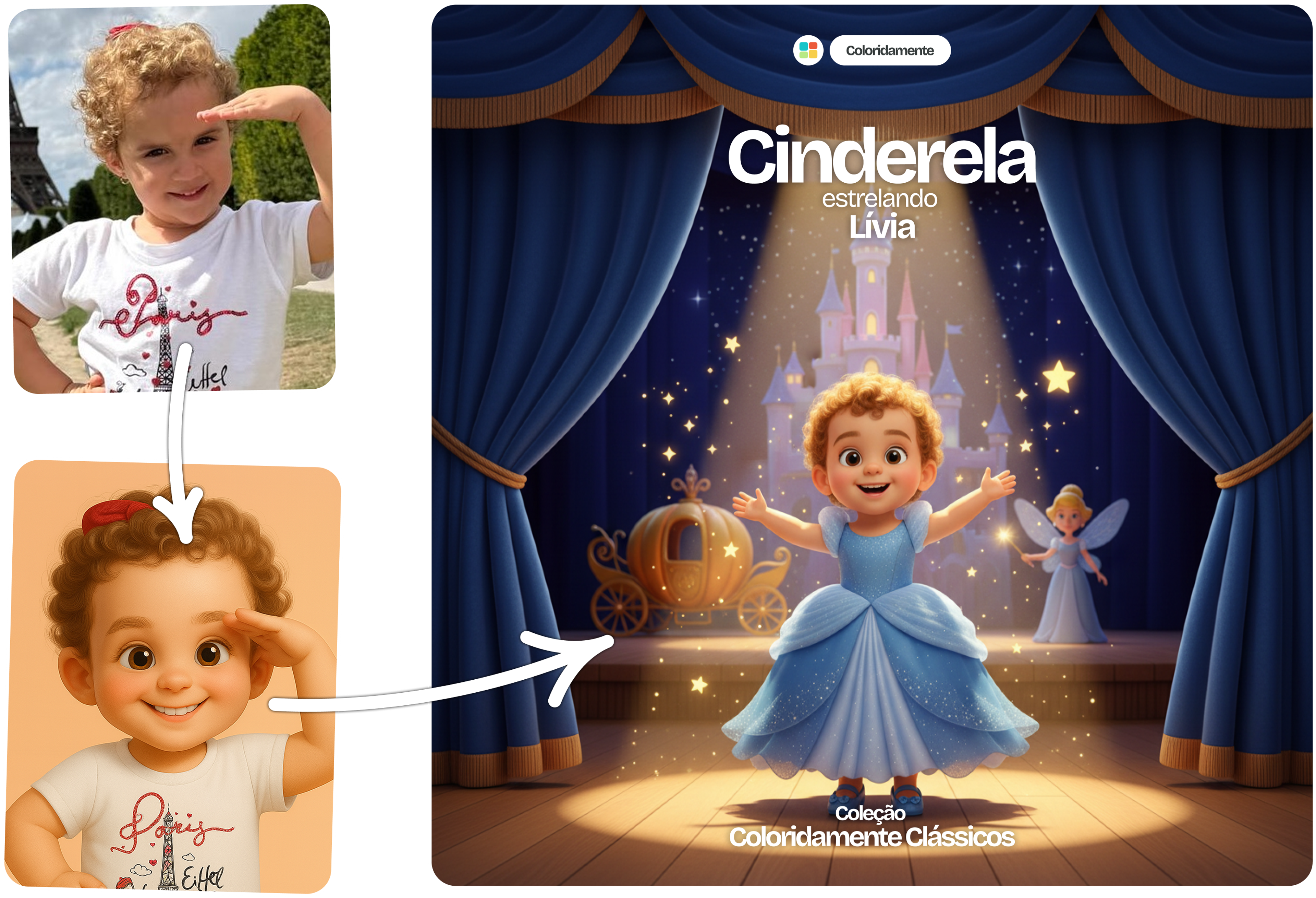 Transformação: Foto para Personagem para Livro