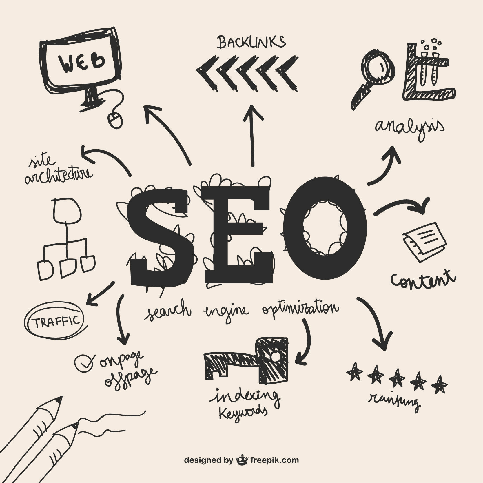 10 Essential Technical SEO Checklist Tips for Better Rankings