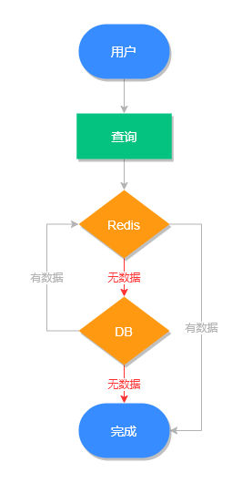 缓存雪崩-缓存穿透.png