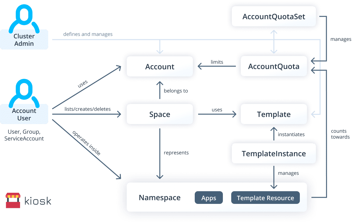 5-1-kiosk-workflow