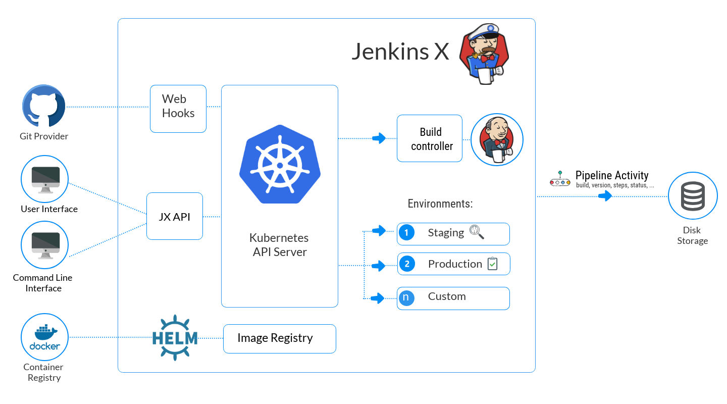 5-1-jenkinsx_arch