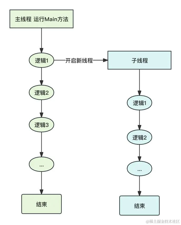 子线程演示.png