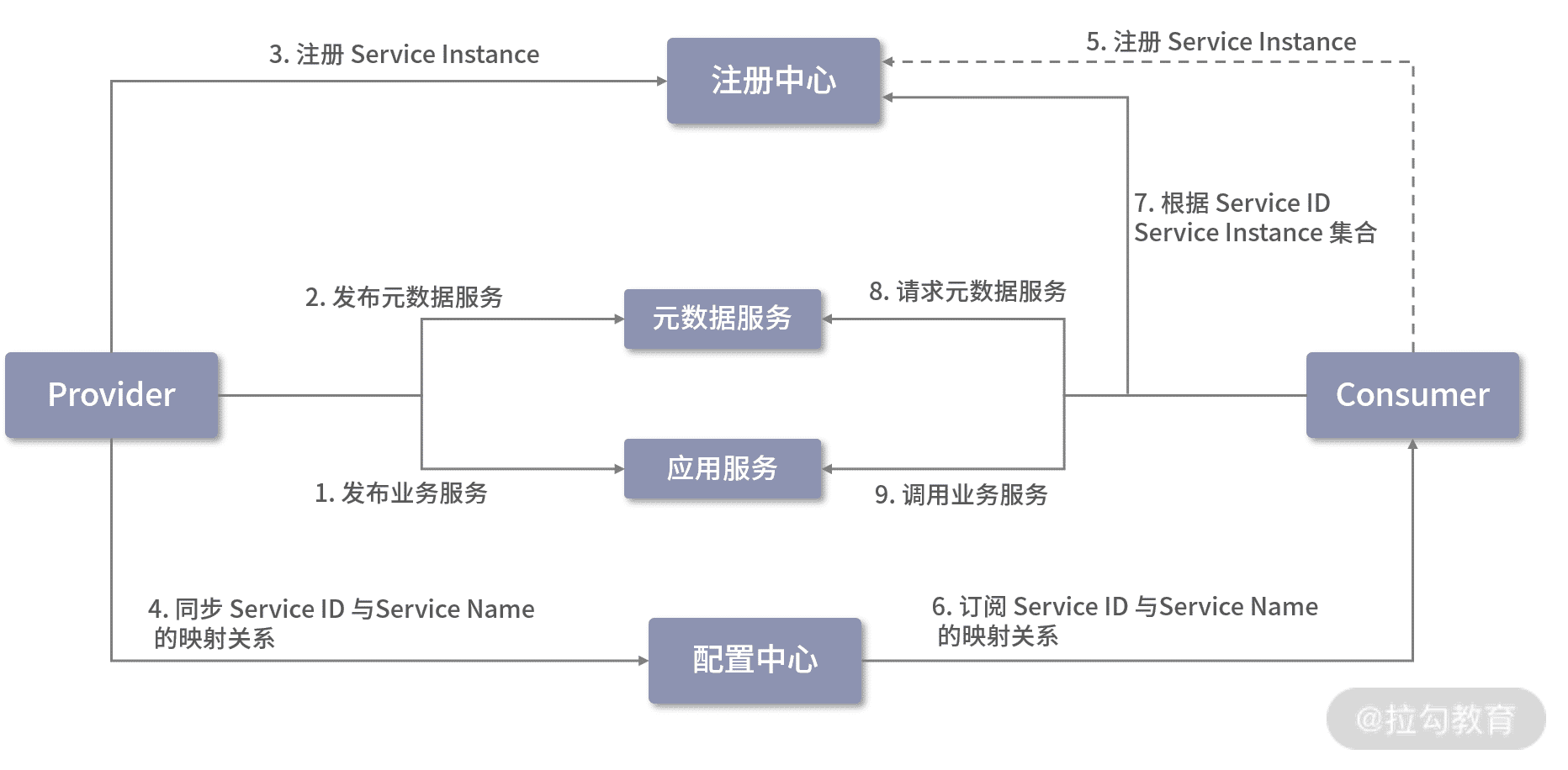 Lark20201222-120323.png
