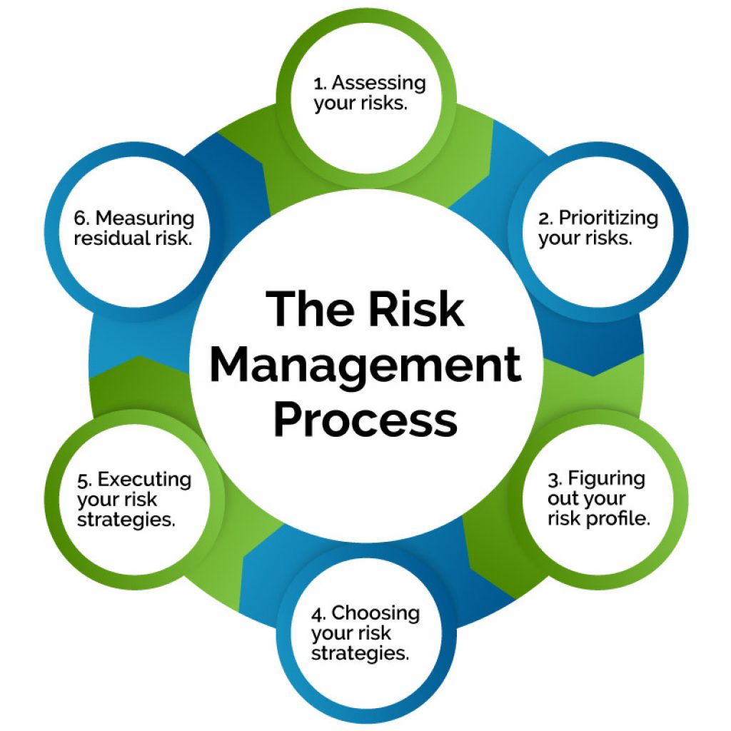 What Is Risk Management Strategy How To Have One For Your Business 2213