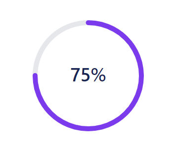 Tailwind Circular Progress Bar