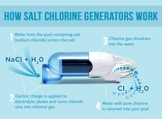 salt water pool system chlorinator installed plumbing