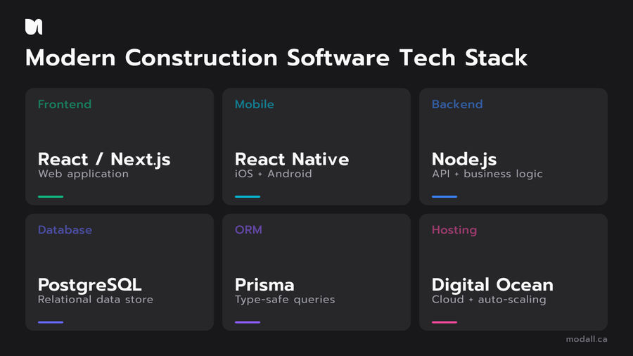 Modern tech stack for custom construction software development projects