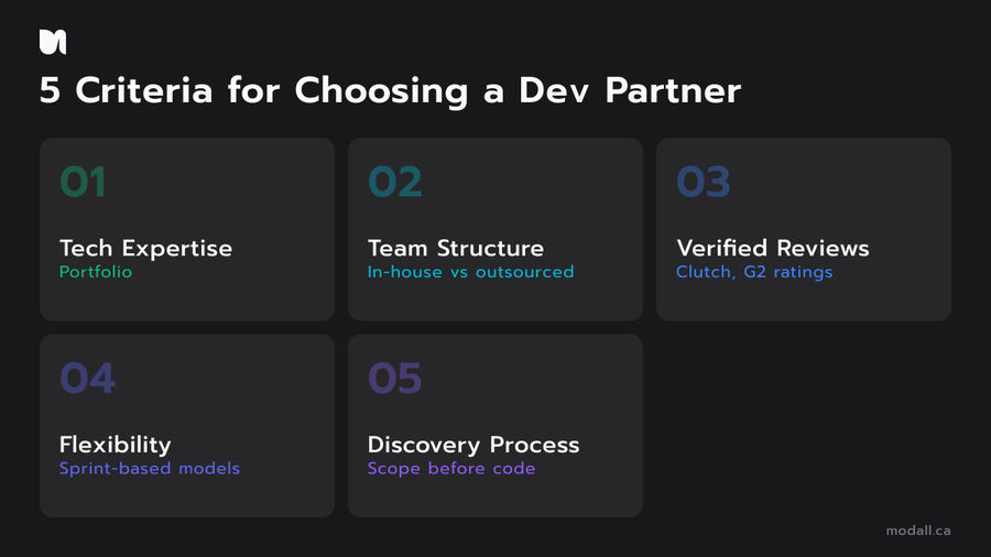 Five evaluation criteria for choosing a real estate software development company