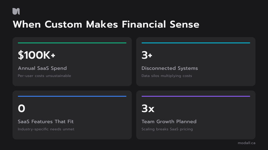 When custom field service software makes financial sense four trigger scenarios