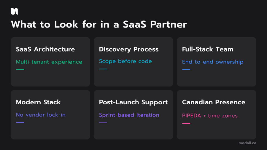 Six criteria for choosing a Canadian SaaS development company partner
