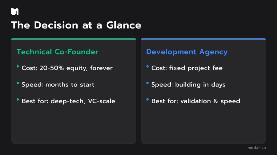 Technical co-founder and development agency compared at a glance