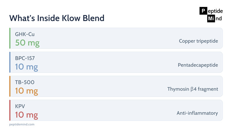 what is in klow peptide blend Peptide: Ingredients, Research & Dosage Chart Style:Shea Butter glutenvrij Glutathione Booster with Alpha