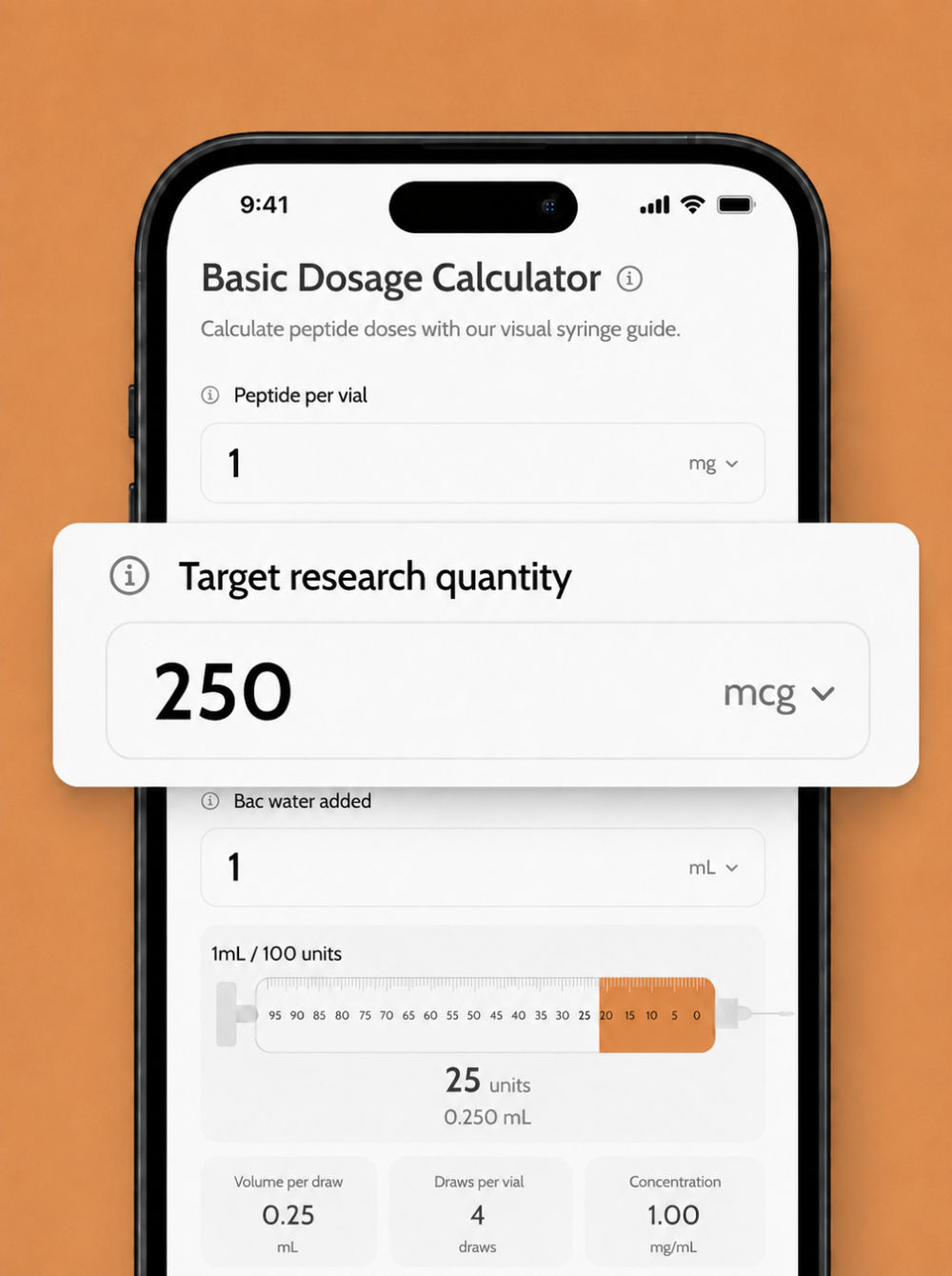 A mobile phone screen displaying a Basic Dosage Calculator for peptide dosing, featuring input fields for peptide per vial, target research quantity of 250 mcg, bac water added, and a syringe measurement guide indicating 25 units and a concentration of 1.00 mg/mL against an orange background.