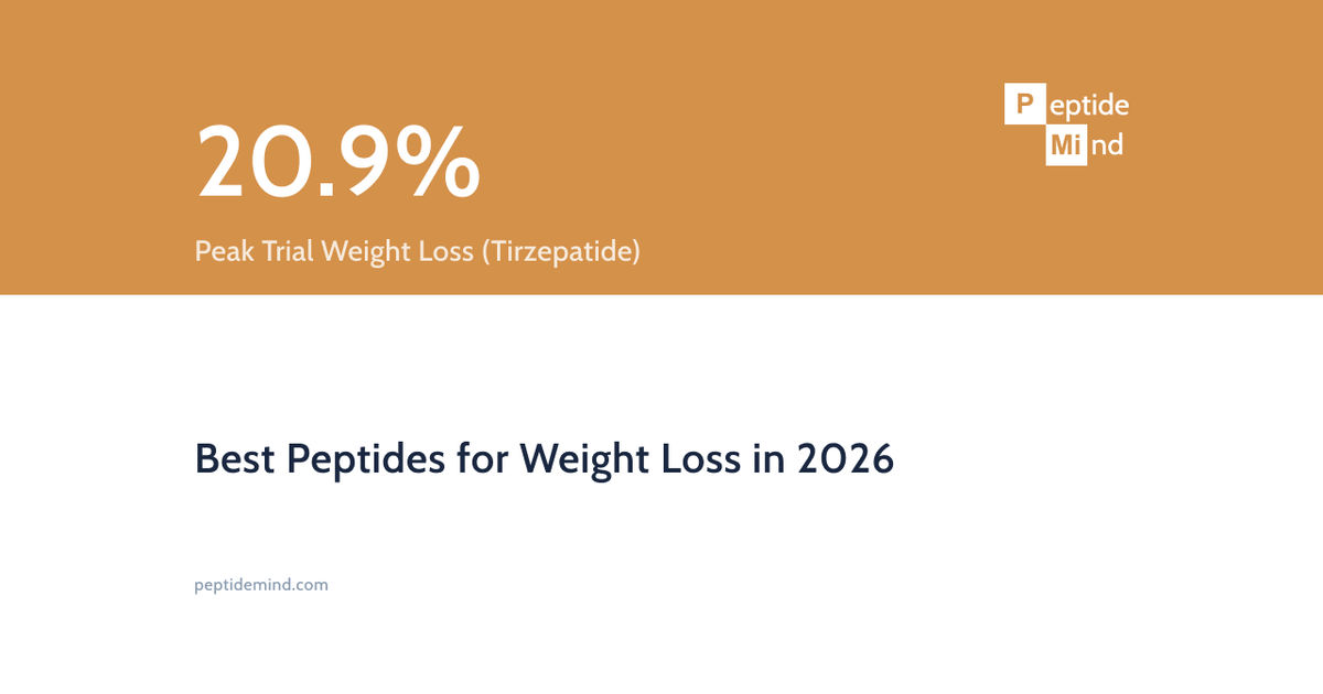 best peptide to take with tirzepatide GLP-2 TZ  True Lab Peptides Buy the Tirzepatide | Research