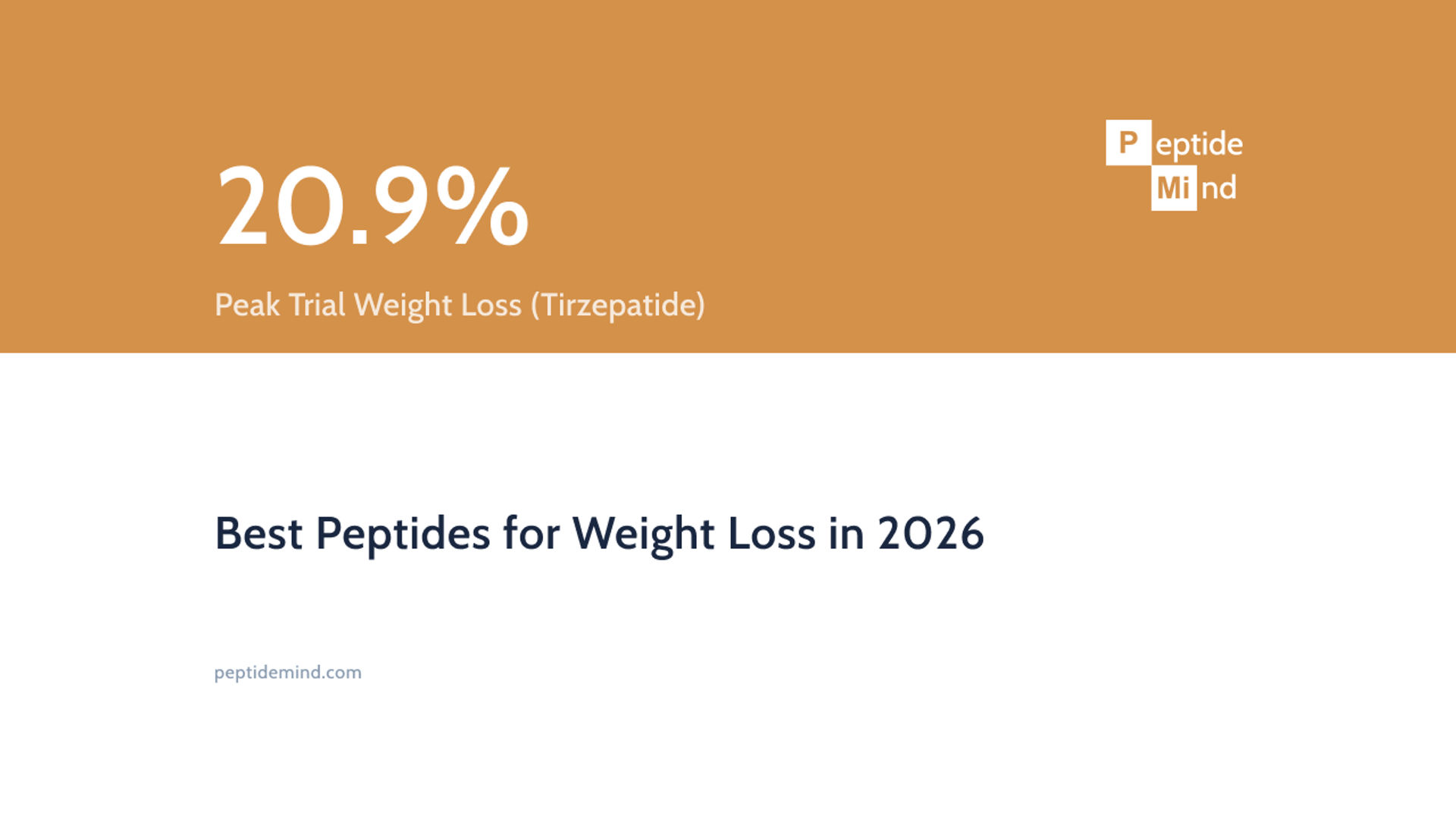 Best peptides for weight loss 2026, tirzepatide reached up to 20.9% weight loss in trials