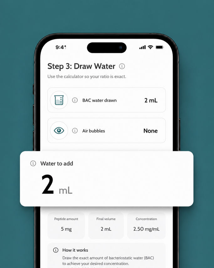 Phone screen showing Step 3 of the reconstitution guide with bacteriostatic water drawn, and a callout card reading "2 mL"