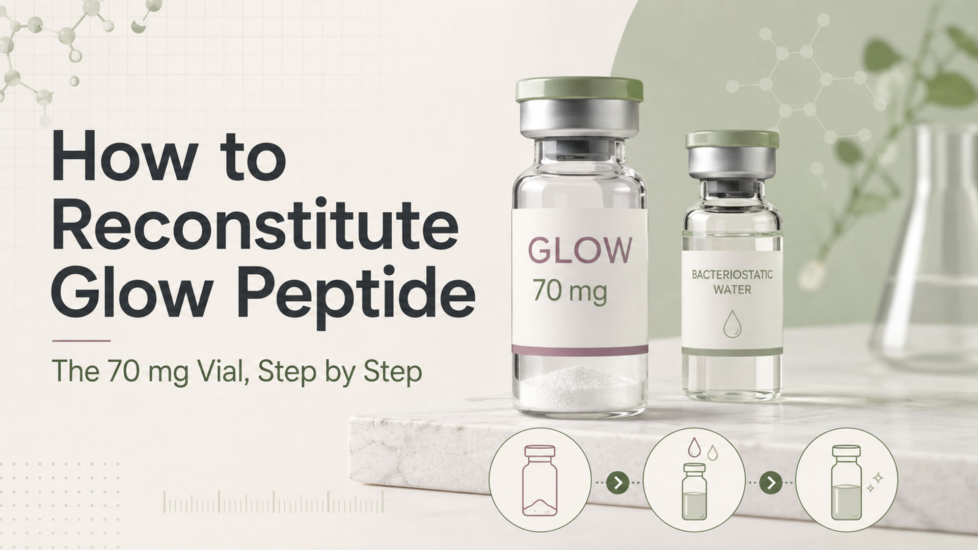Image featuring two vials on a marble surface: one labeled "GLOW 70 mg" containing a powder, and the other labeled "BACTERIOSTATIC WATER." The background displays the text "How to Reconstitute Glow Peptide: The 70 mg Vial, Step by Step" alongside graphic elements indicating a step-by-step process.