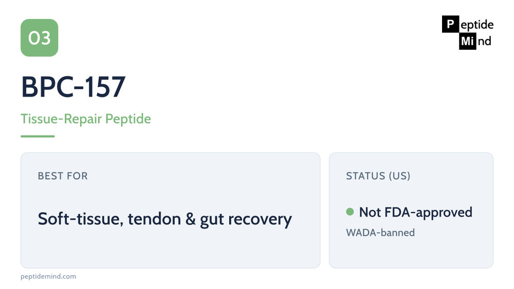 BPC-157 profile — tissue-repair peptide for tendon and gut recovery, research chemical, WADA-banned