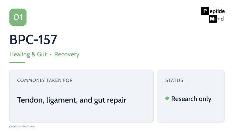 BPC-157 peptide profile — recovery category, studied for tendon, ligament and gut repair, research only