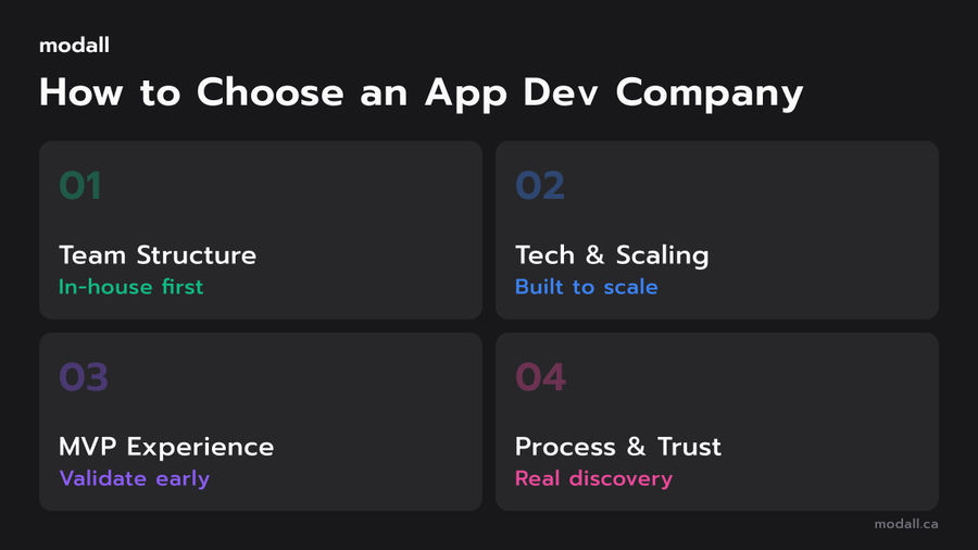 How to choose the best app development company for a startup in 2026