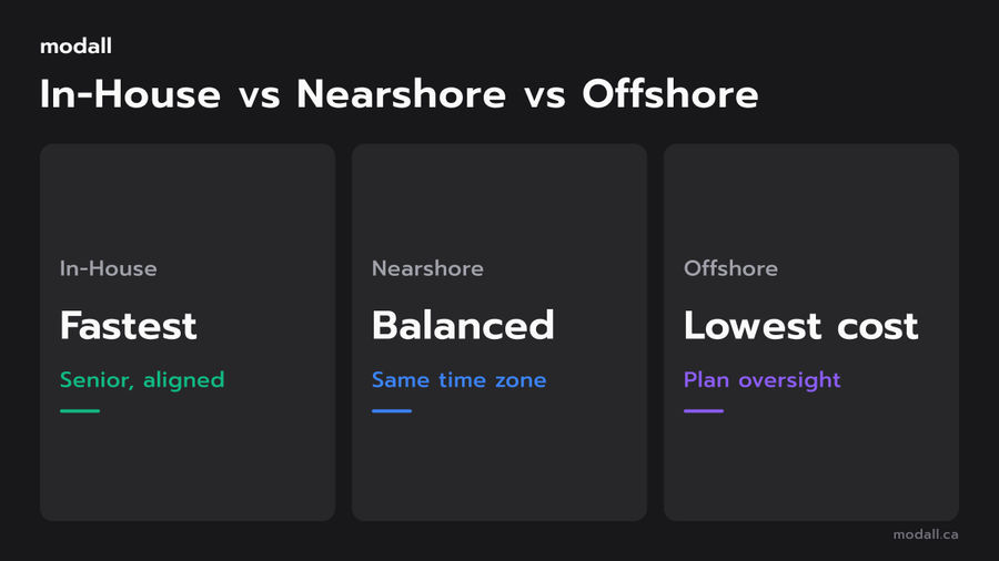 In-house vs nearshore vs offshore app development models compared for startups