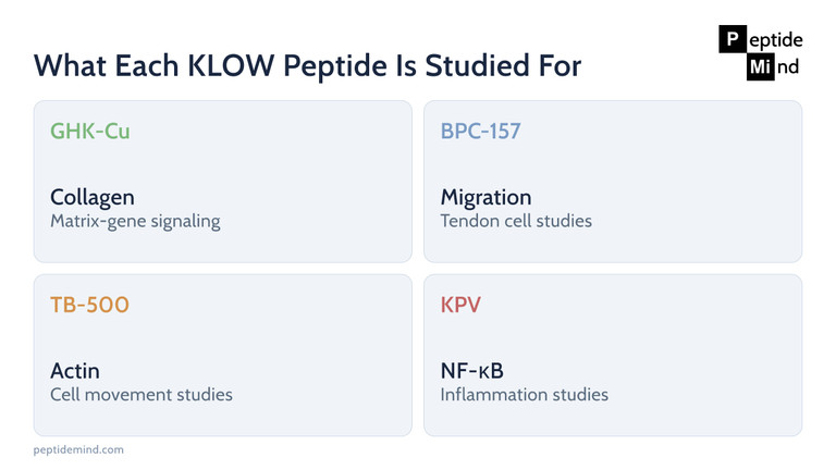 best time of day to take klow peptide Peptide: Blend Ingredients, Research & Dosage Chart Iron-sulfur cluster assembly. The VitaHealth Our Flavors:Lychee