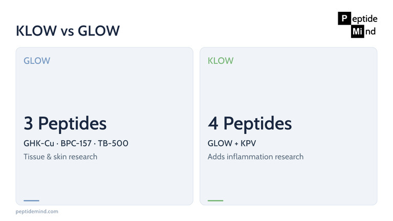 klow vs ghkcu Peptide: Blend Ingredients, Research & Dosage Chart Review Tinh chất dưỡng Premium Beauty Range Color:Hyaluronic Acid
