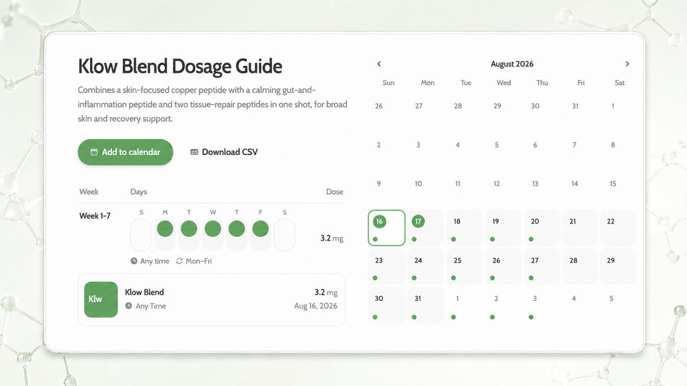 Klow Blend Dosage Guide showing a calendar for August 2026, highlighting dosage details for a skin-focused peptide. The guide includes an option to add the schedule to a calendar or download a CSV, indicating a dosage of 3.2 mg to be taken any time from Monday to Friday.
