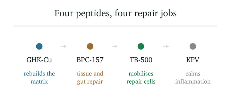 whats in klow peptide Benefits, Side Effects & Results Timeline Glutathione reduced, cell culture korean skin care products for oily skin Size:150 Softgels