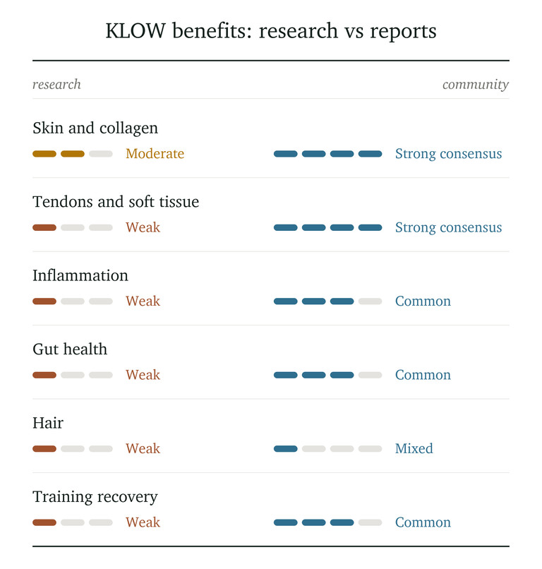 klow peptide benefits reviews Benefits, Side Effects & Results Timeline العناية بالعين Pack:1 Cyanocobalamin 3000 mcg