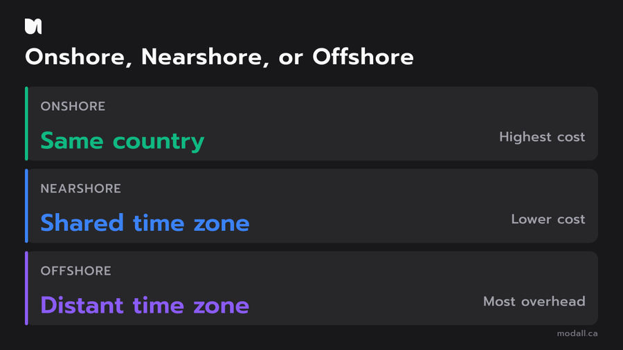 Onshore vs nearshore vs offshore software development comparison