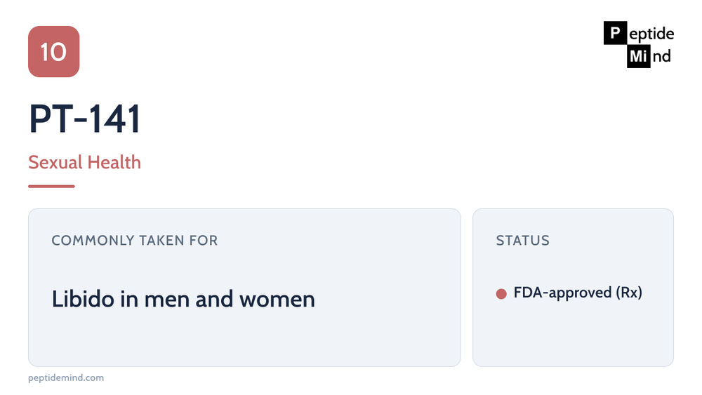 PT-141 bremelanotide peptide profile — sexual health category, FDA-approved prescription