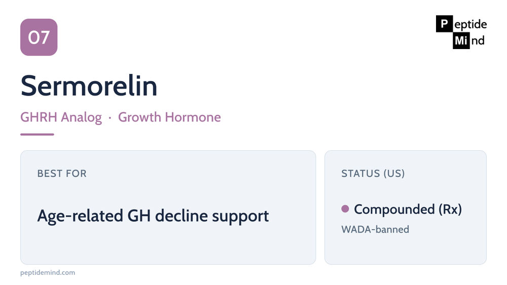 Sermorelin profile — compounded GHRH analog for GH-axis support, prescription-only, WADA-banned