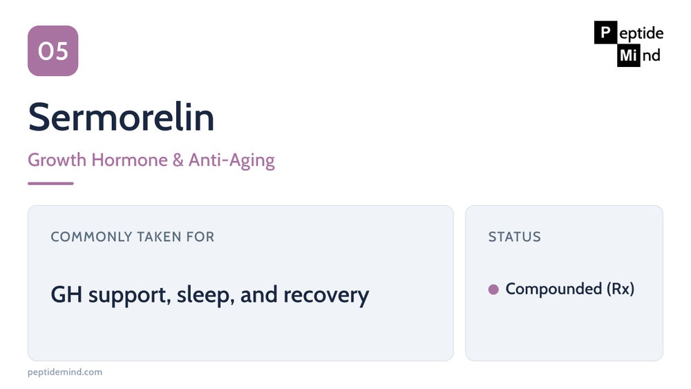Sermorelin peptide profile — growth hormone and anti-aging category, compounded prescription