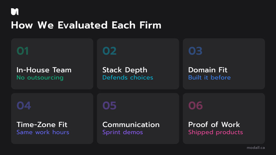 Six criteria for evaluating top software development companies in USA