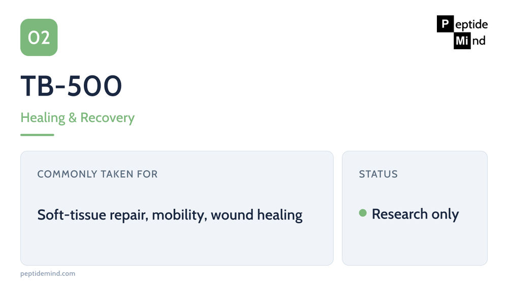 TB-500 peptide profile — recovery category, soft-tissue repair and wound healing, research only