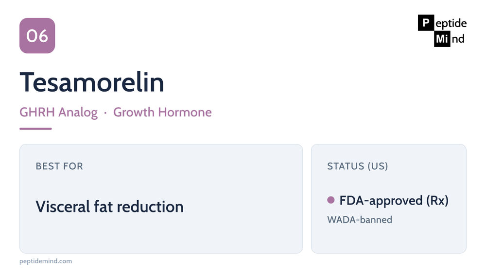 Tesamorelin profile — FDA-approved GHRH analog for visceral fat, off-label bodybuilding use, WADA-banned