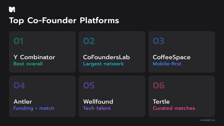 The best co-founder matching platforms for founders in 2026, ranked